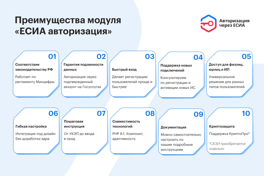 ЕСИА Авторизация. Вход на сайт через Госуслуги